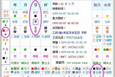 八字五行缺土|【缺土怎麼補】瞭解五行缺土：必看補救方法和性格特。